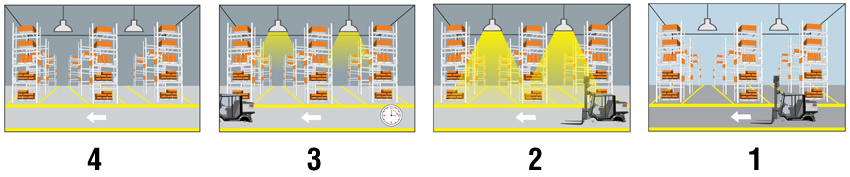 UFO LED High Bay Light Motion Sensor