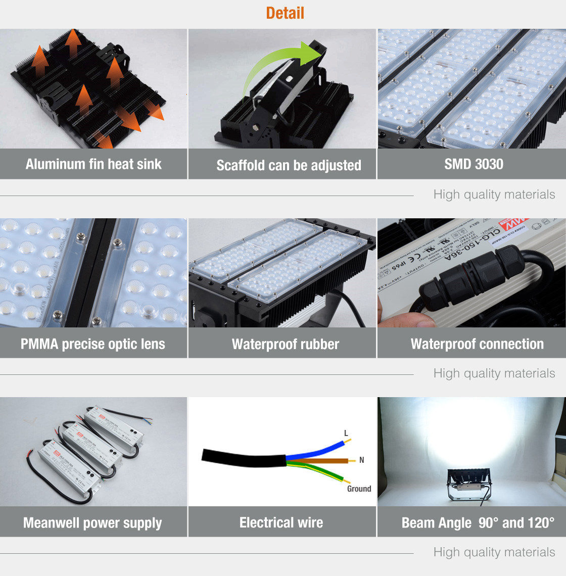 Modular LED Flood Light Features